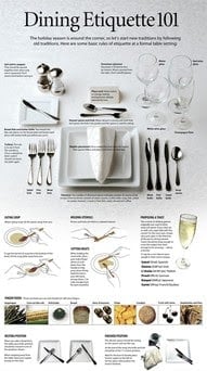 How to…. Set the Table!